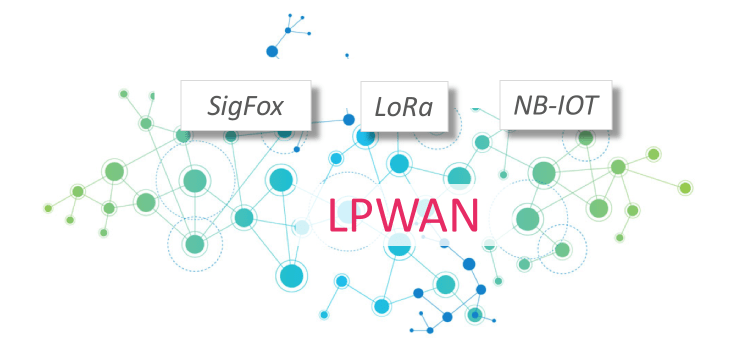 Основные LPWAN для беспроводных датчиков