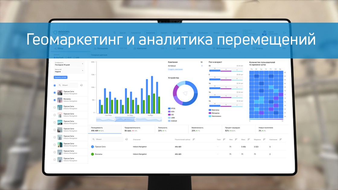 Аналитика перемещений и геомаркетинг